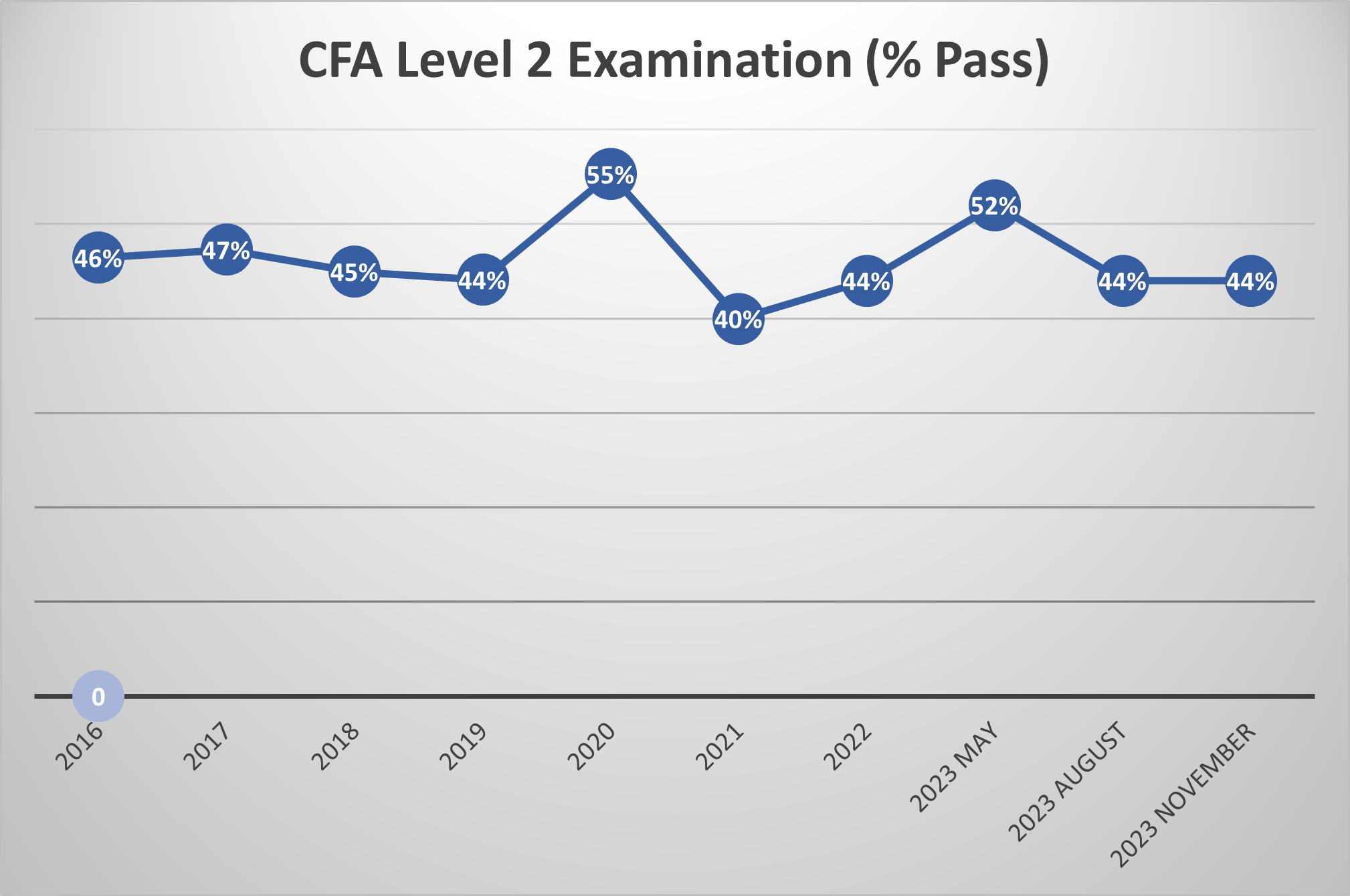 CFA