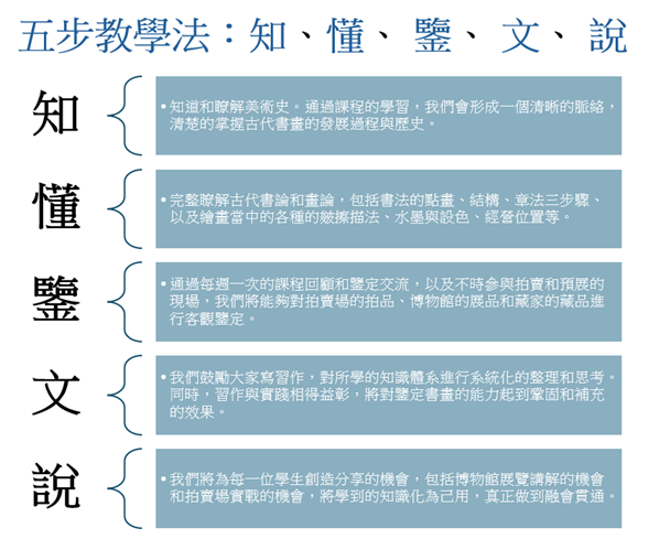 五步教學法