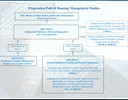 Progression Path of Housing Management Studies